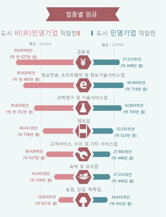 2013? ????? ???? ?? ??