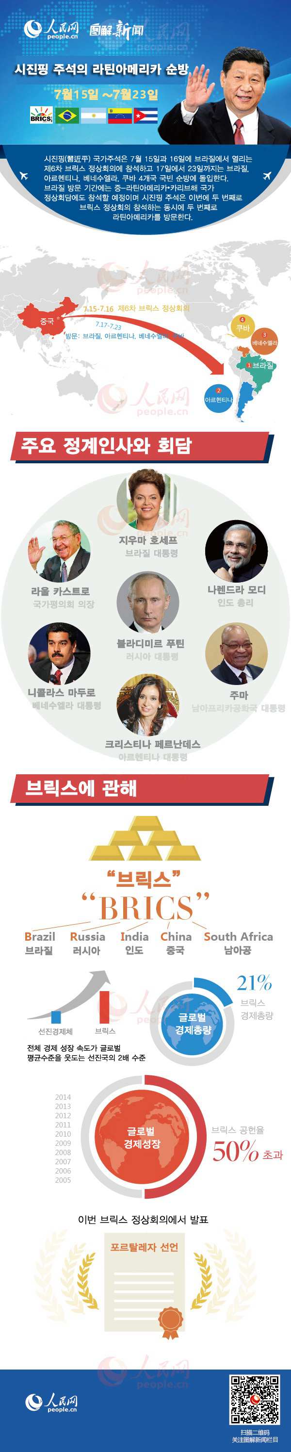 ???? ??? ???? ????? ?? ?? ??