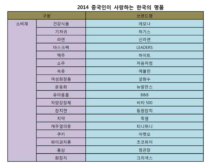 ???? ???? ?? ??, ???? ???? ?? ?? ?? ?? ??