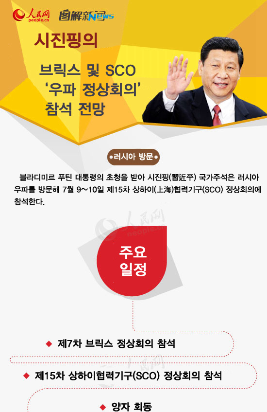 ???? ??? ? SCO ‘?? ????’ ?? ??