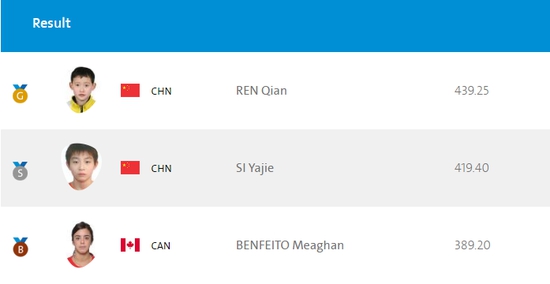 15? ?? ?? ? ????, ???? ????