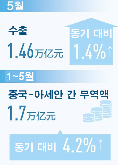 ?? 5? ?? 1.4% ??, ??? ?? ??? ??