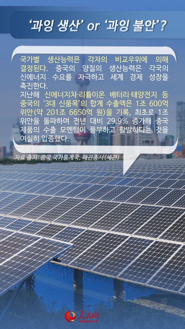 1-改韓文-十問產能過剩_副本