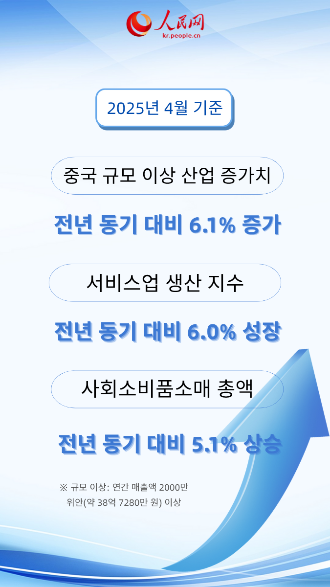 中 4? ????, ?? ???? ??? ??